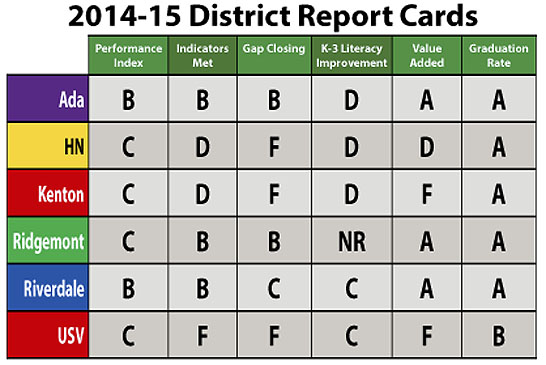 District Report Cards featured