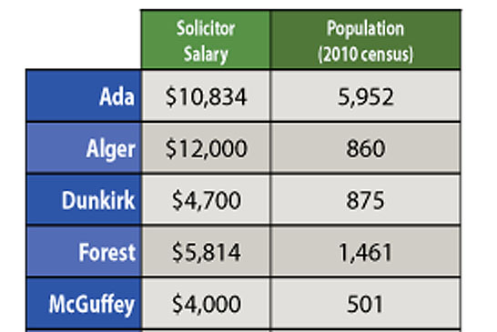 Solicitor Salaries featured