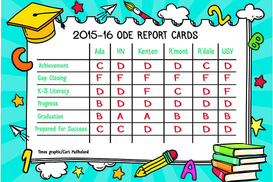 2015-16 ODE Report Card