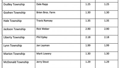 Rainfall report for April